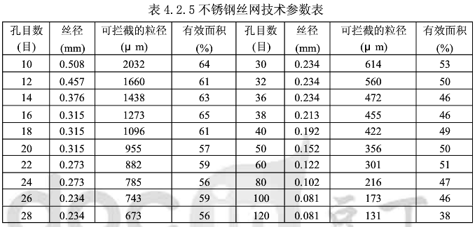 燃氣過濾器的選型